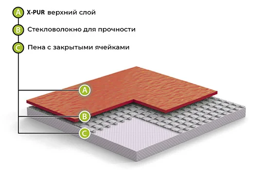 Спортивный линолеум GraboFlex Gymfit Wood 50 2519-371 (2м) в Томске