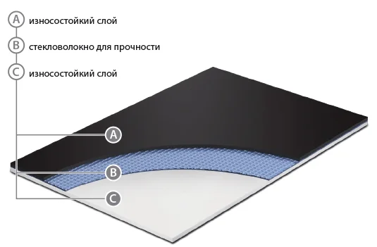 Сценический линолеум GraboShow Duett 6875-1535 (2м) в Томске