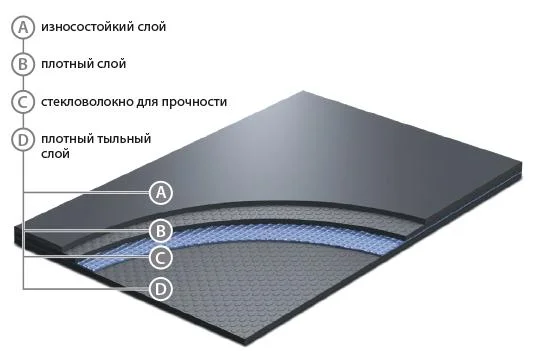 Сценический линолеум GraboShow Evidance 25 1991-275 (2м) в Томске