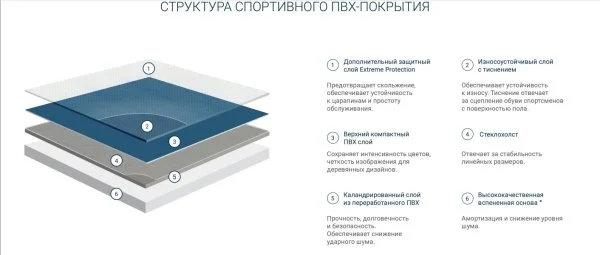 Спортивный линолеум Tarkett Omnisports Action 65 Grey в Томске