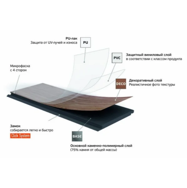 Кварц-виниловая плитка Fargo Herringbone 44-88292-004 Дуб Дартмур (Градиент) в Томске