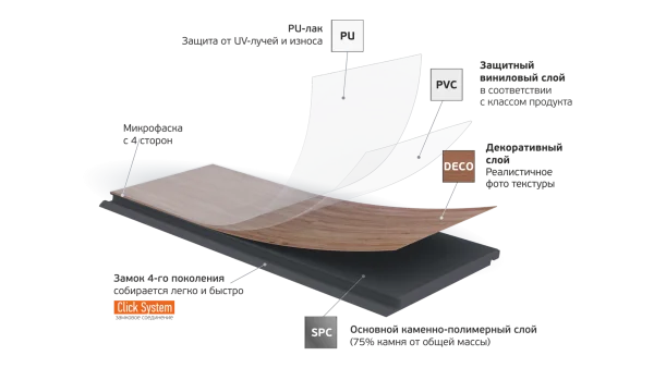 Кварц-виниловая плитка Fargo Parquet 4мм 33-2101-05 Вяз Оксфорд (Градиент) в Томске