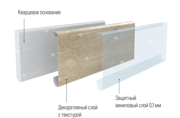 Кварцевый плинтус Alpine Floor Grand Sequoia 11-00 Белый Матовый в Томске